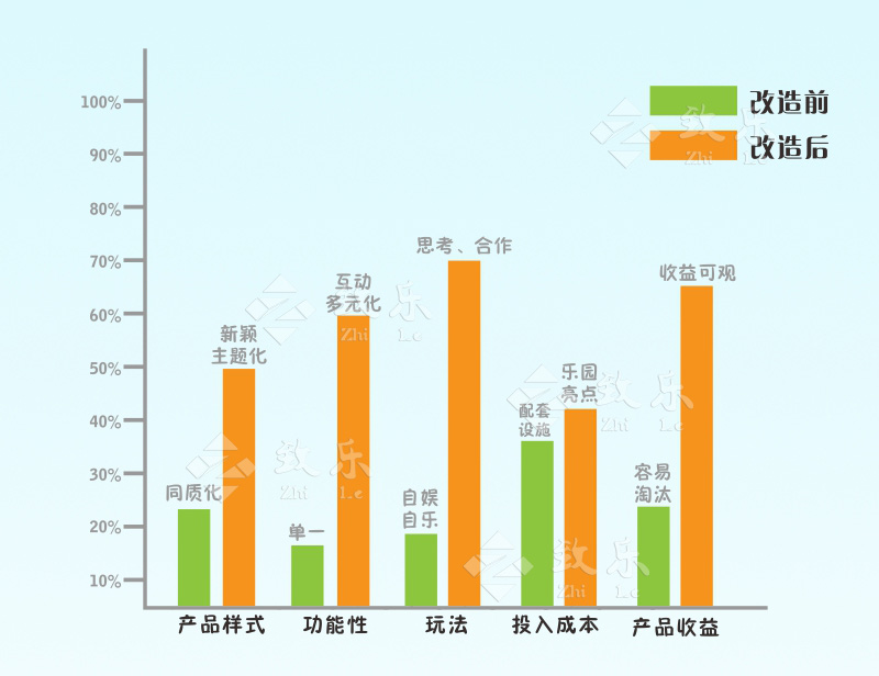 海洋球池玩法介紹圖片